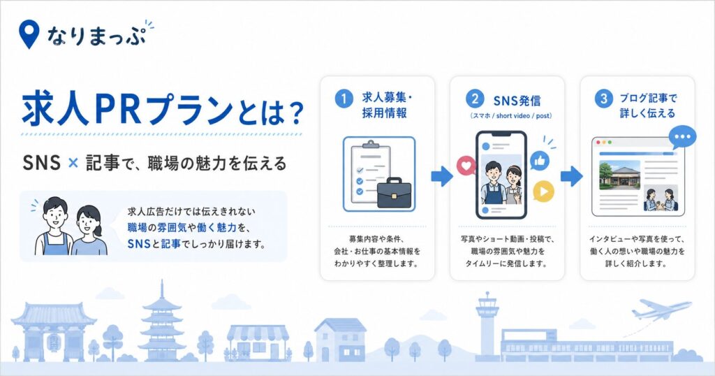 求人PRプランとは?