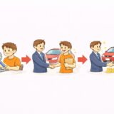 車売却の流れを解説|査定から入金までの手順
