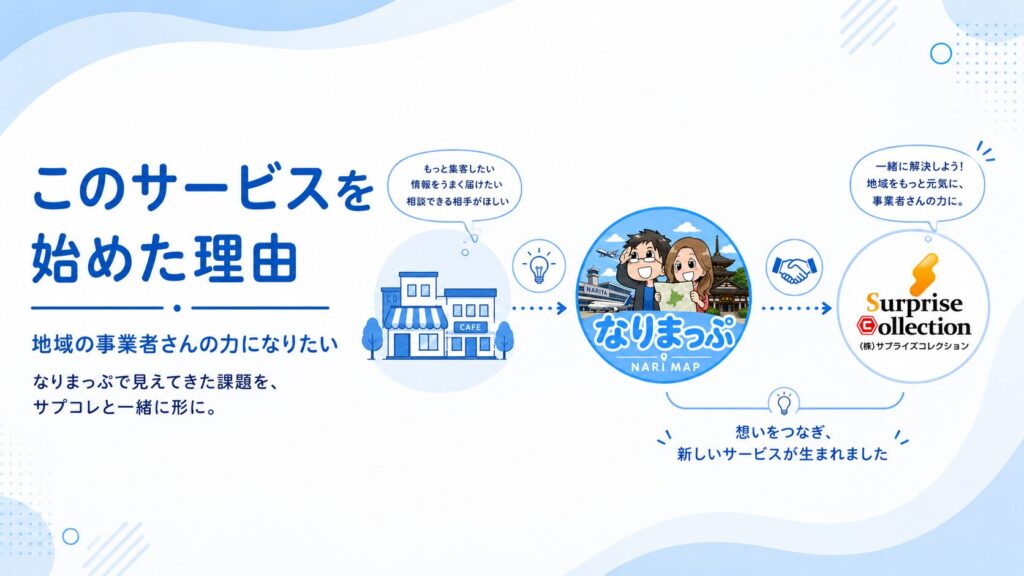 このサービスを始めた理由